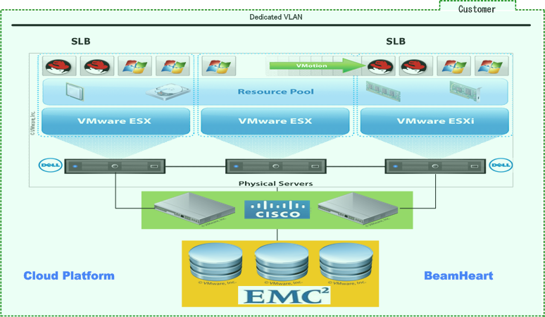 Cloud Computing